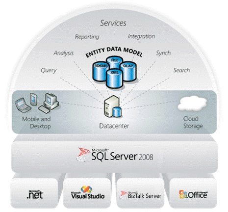 sql-diagram